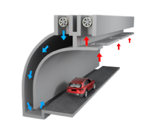 Transverse Ventilation Application Concept Image